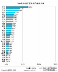 DCCI互聯網數據中心 引領數據服務新紀元