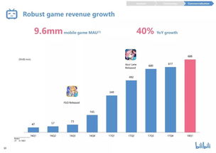 199IT 互聯網數據服務的中流砥柱