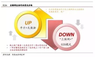 華泰證券 旅游行業(yè)逆勢升級與互聯(lián)網(wǎng)數(shù)據(jù)服務(wù)融合的未來發(fā)展路徑