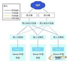 云網融合，智算未來 互聯網企業數據中心網絡建設的演進與展望