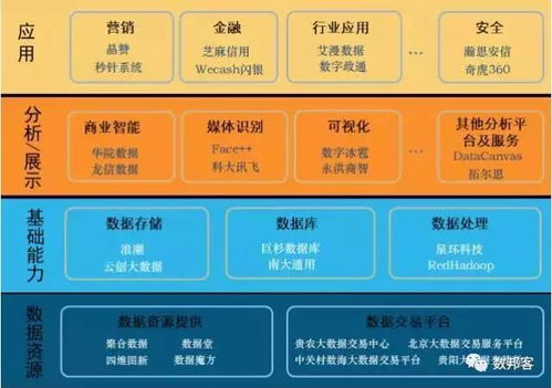 我國大數據產業發展態勢 互聯網數據服務驅動創新與變革