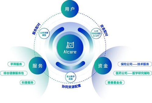 輕松健康集團(tuán)入選智能體互聯(lián)應(yīng)用試點(diǎn) AI邁向體系化協(xié)同新階段
