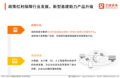 2019-2020中國費控報銷行業發展紅利、現狀、核心價值及趨勢全剖析
