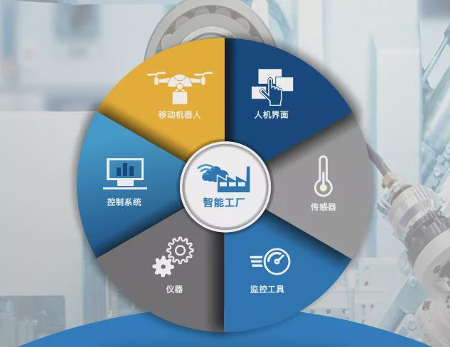 時代中的數據黃金 邊緣AI引領智能制造革命
